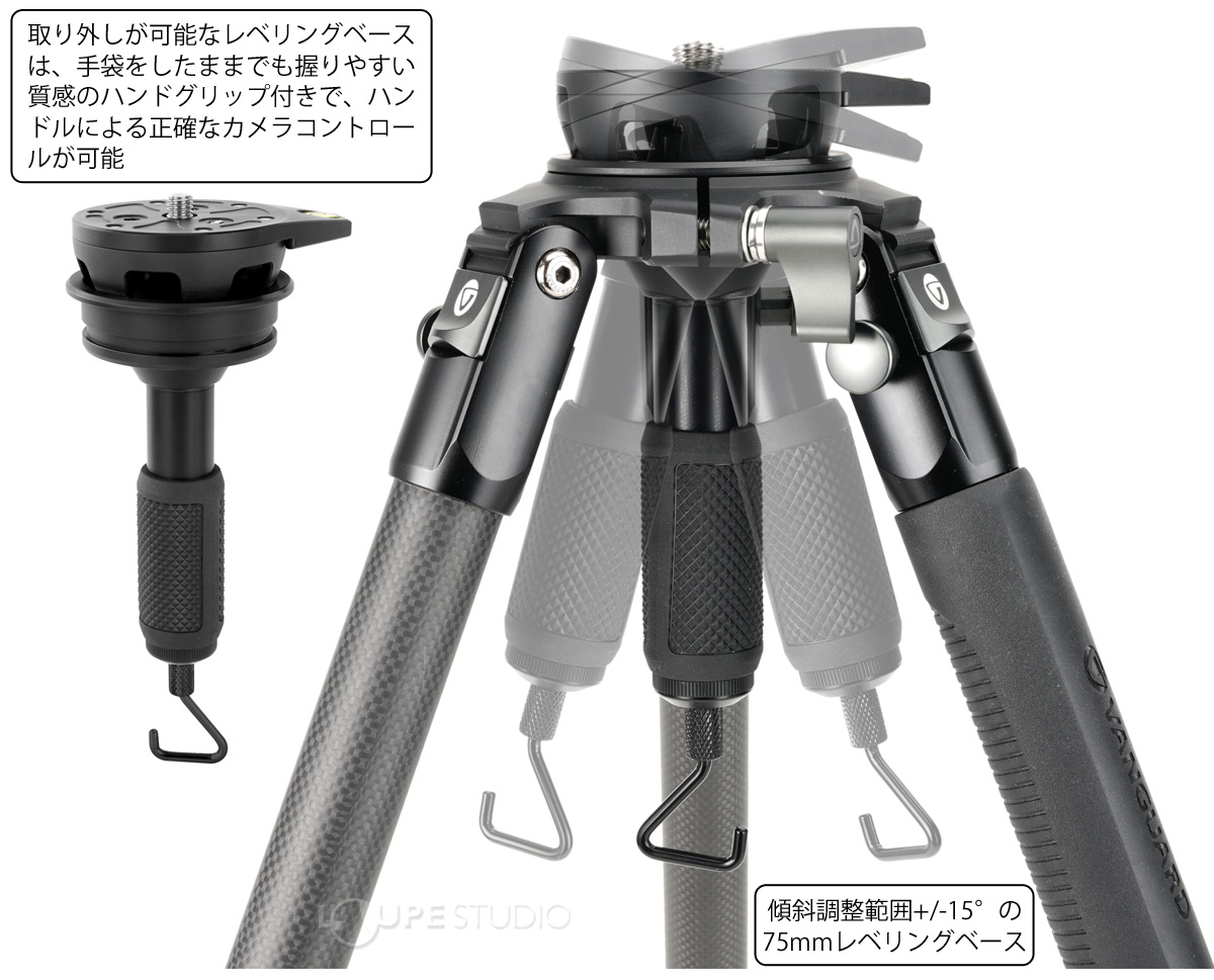 傾斜調整範囲+/-15°の75mmレベリングベース
