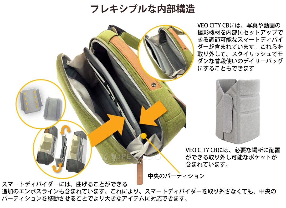 フレキシブルな内部構造 