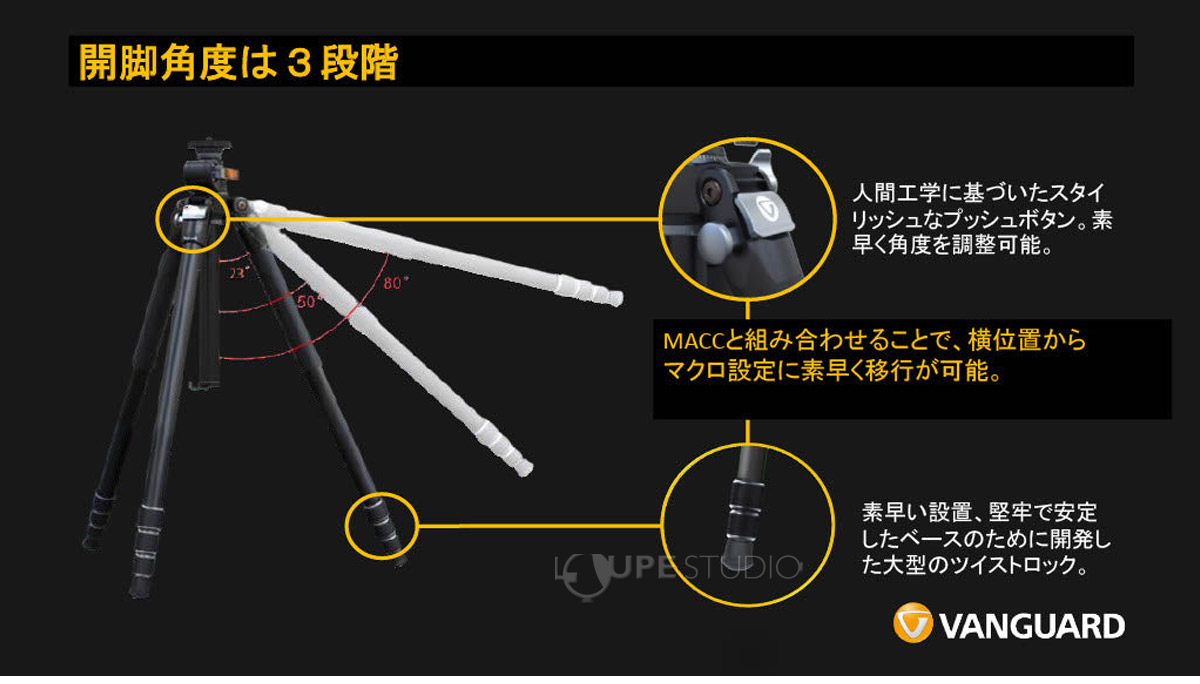 開脚角度は3段階 