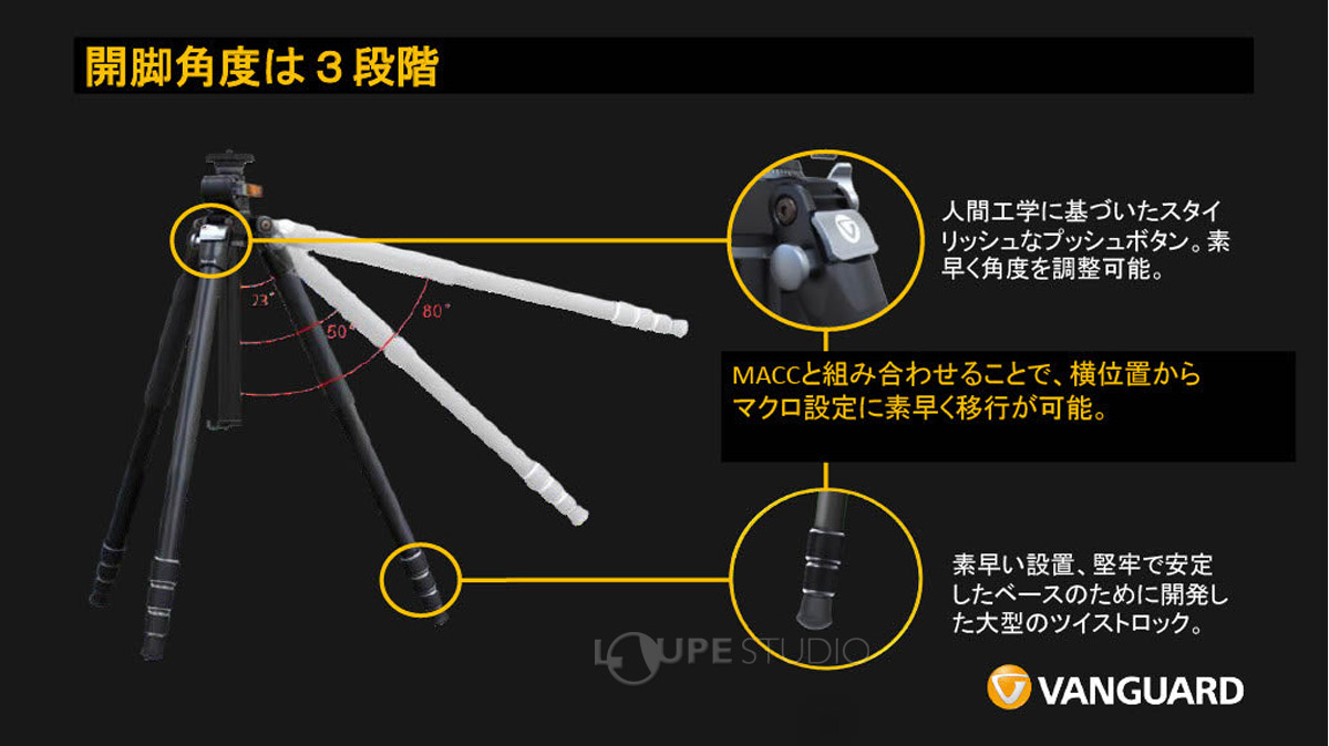 開脚角度は3段階 