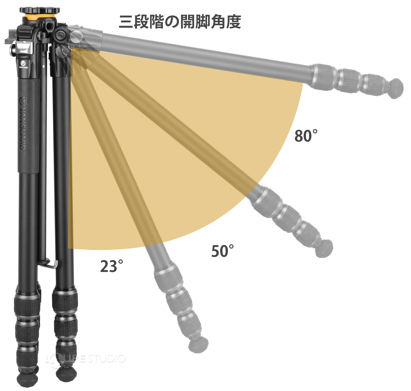 三段階の開脚角度 