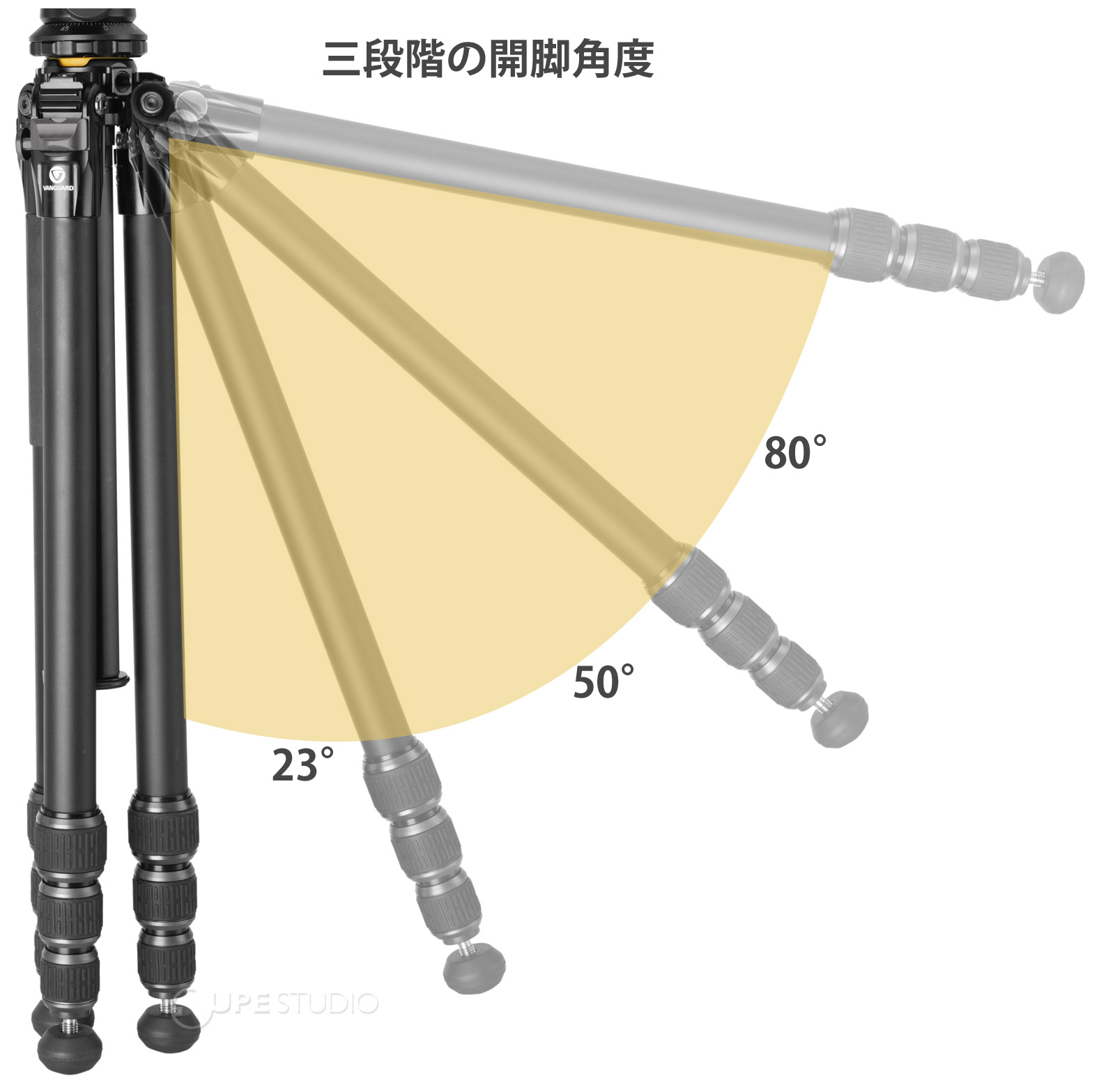 三段階の開脚角度 