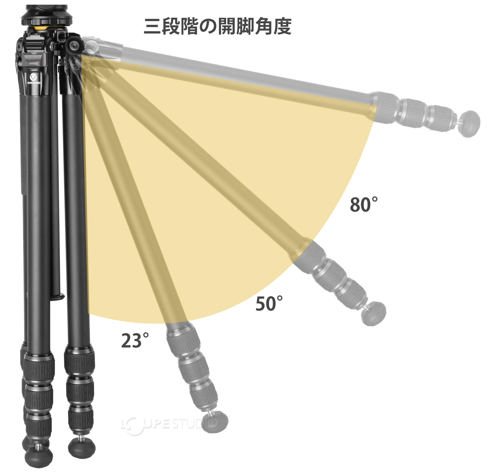 三段階の開脚角度 