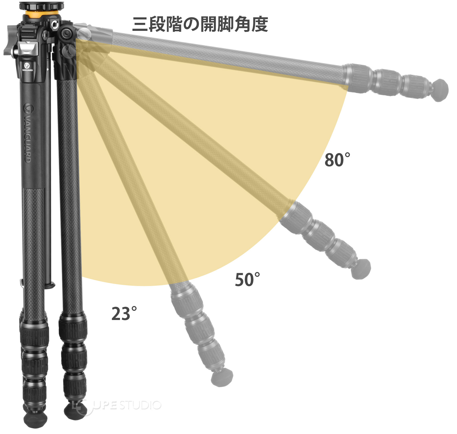 三段階の開脚角度 