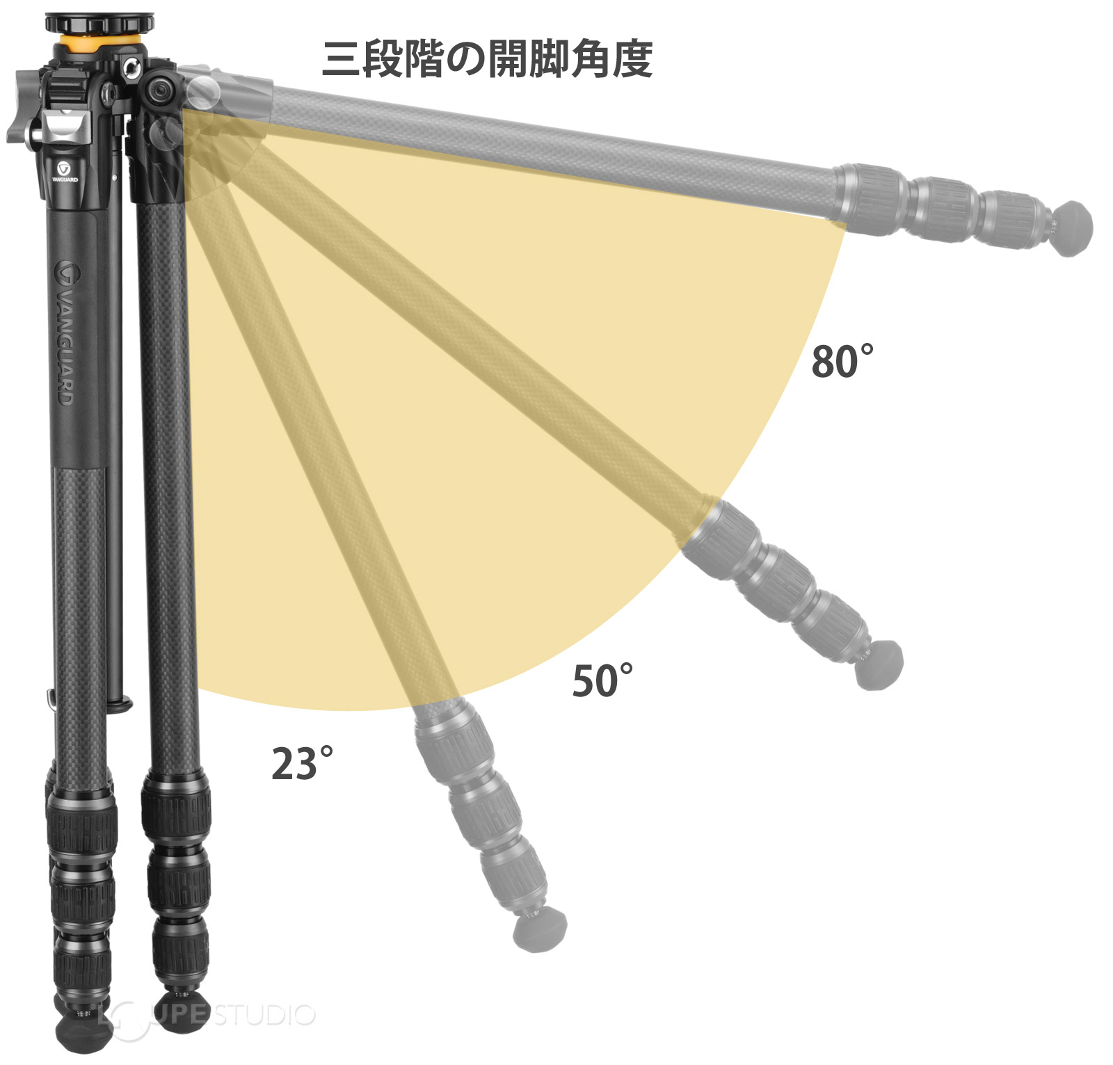 三段階の開脚角度 
