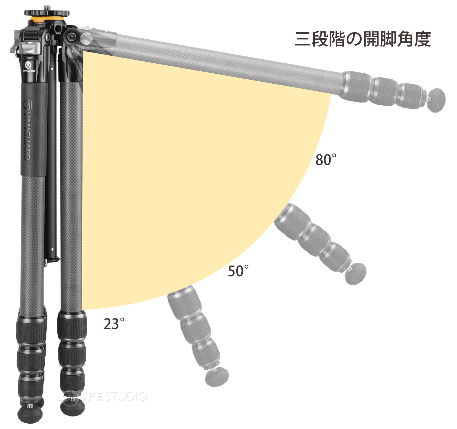 三段階の開脚角度
