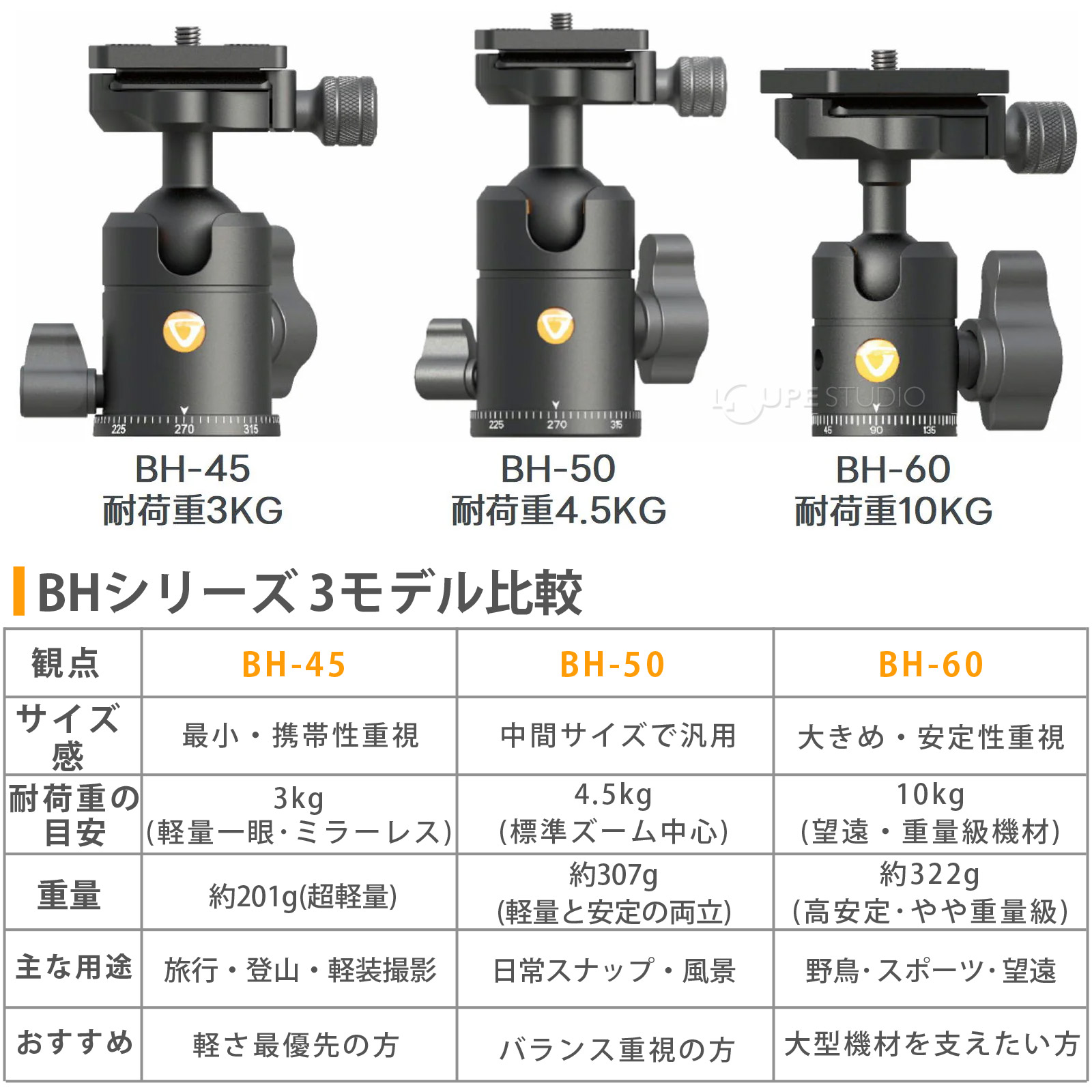 BHシリーズ 3モデル比較 