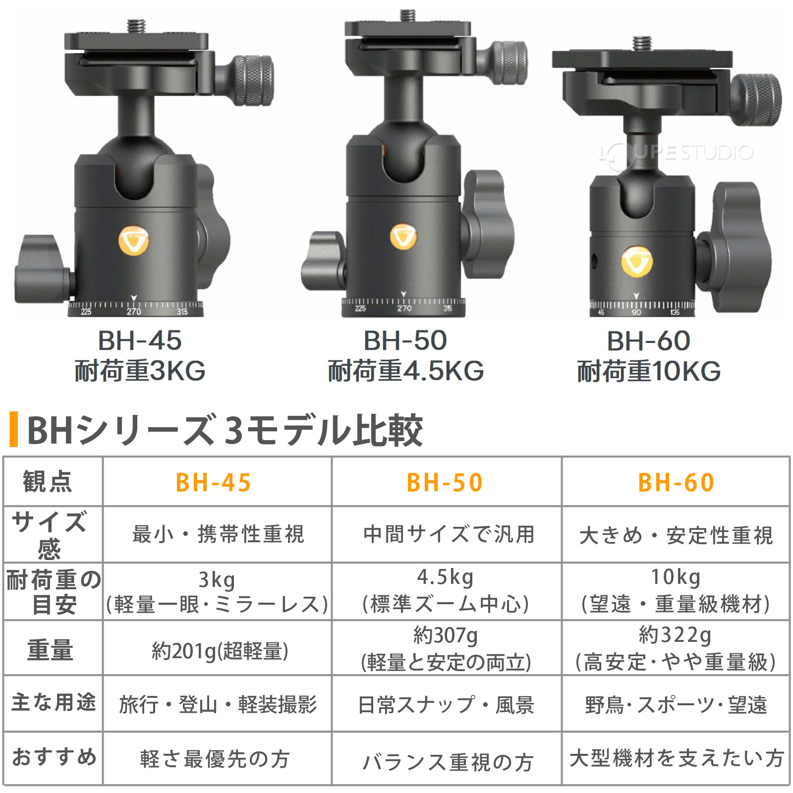 BHシリーズ 3モデル比較 