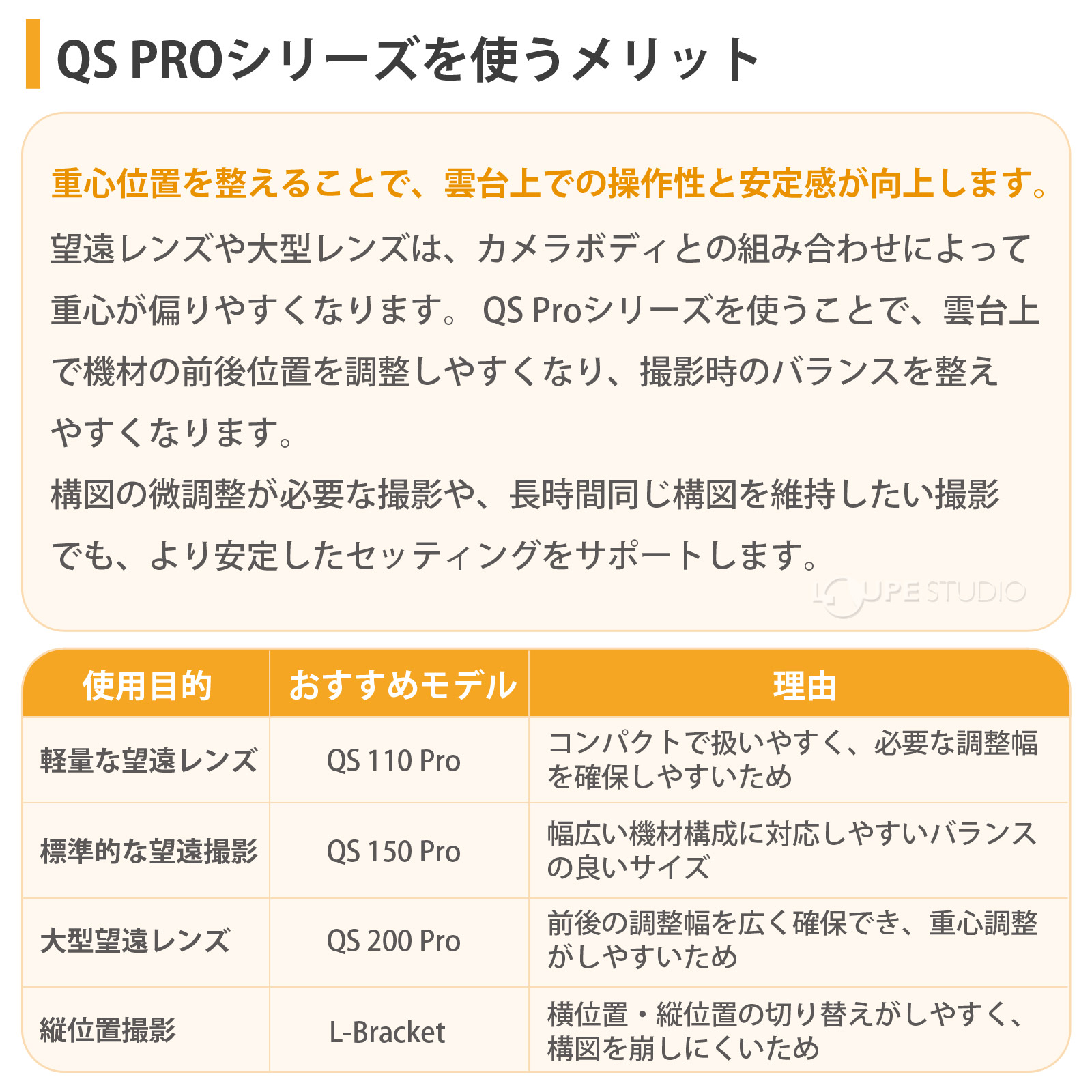 QS PROシリーズを使うメリット 