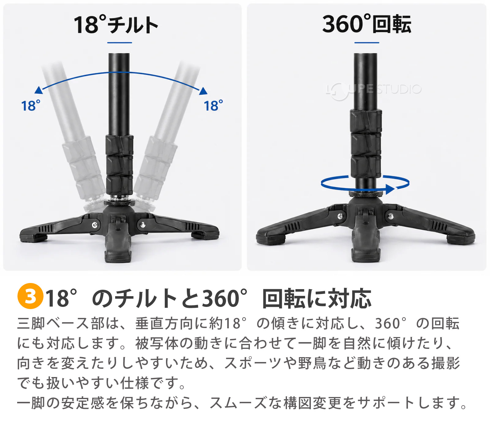 18°のチルトと360°回転に対応 