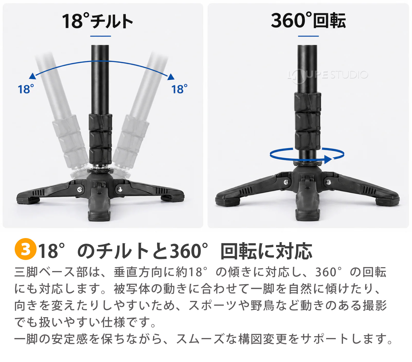 18°のチルトと360°回転に対応 