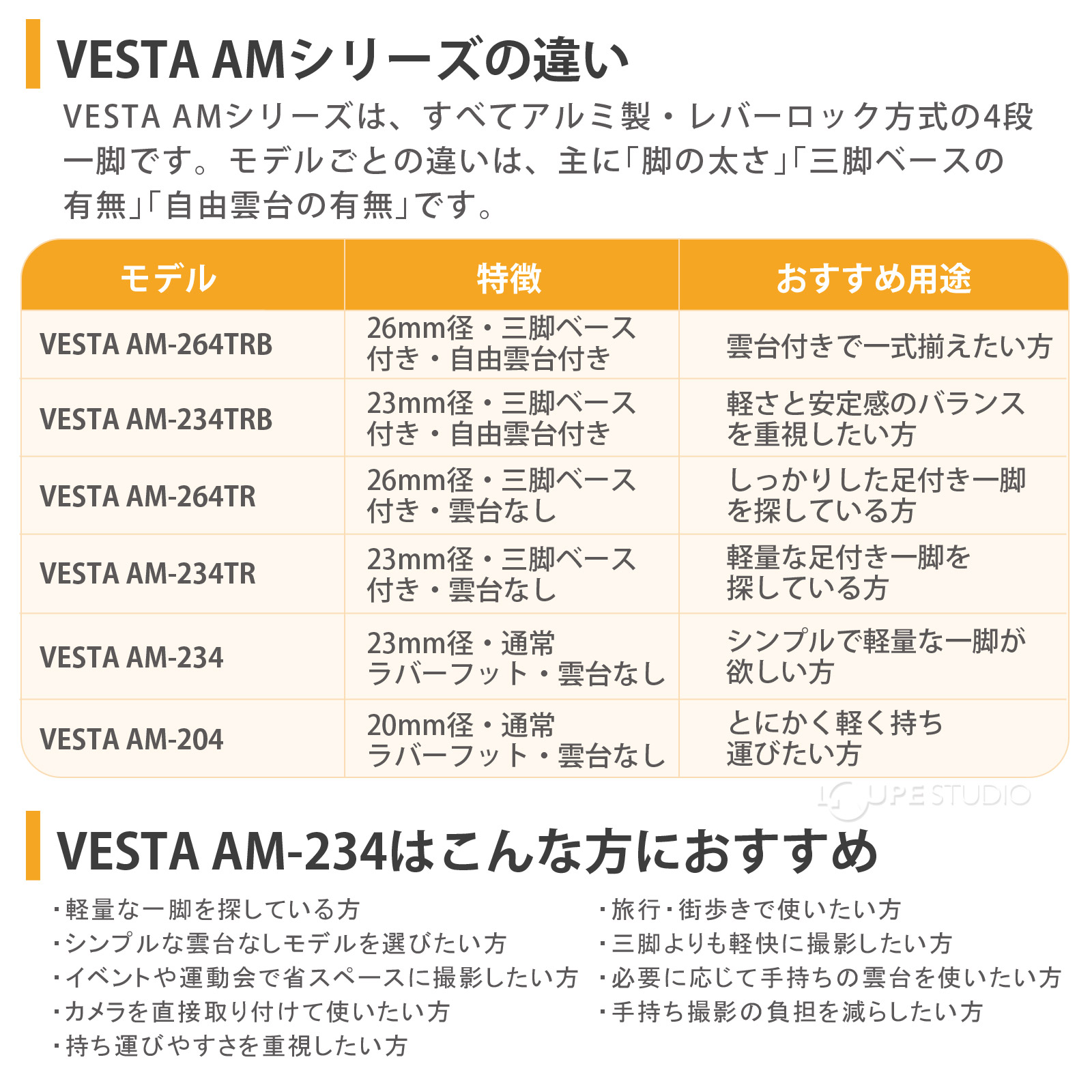 VESTA AMシリーズの違い 