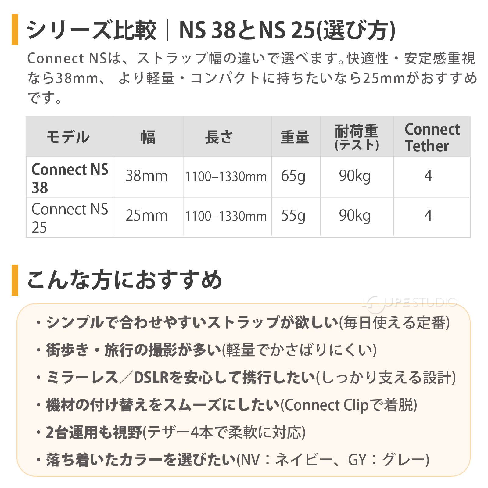 NS 25とNS 38 