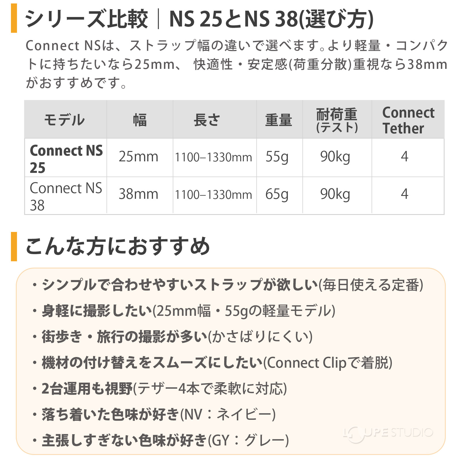 NS 25とNS 38 