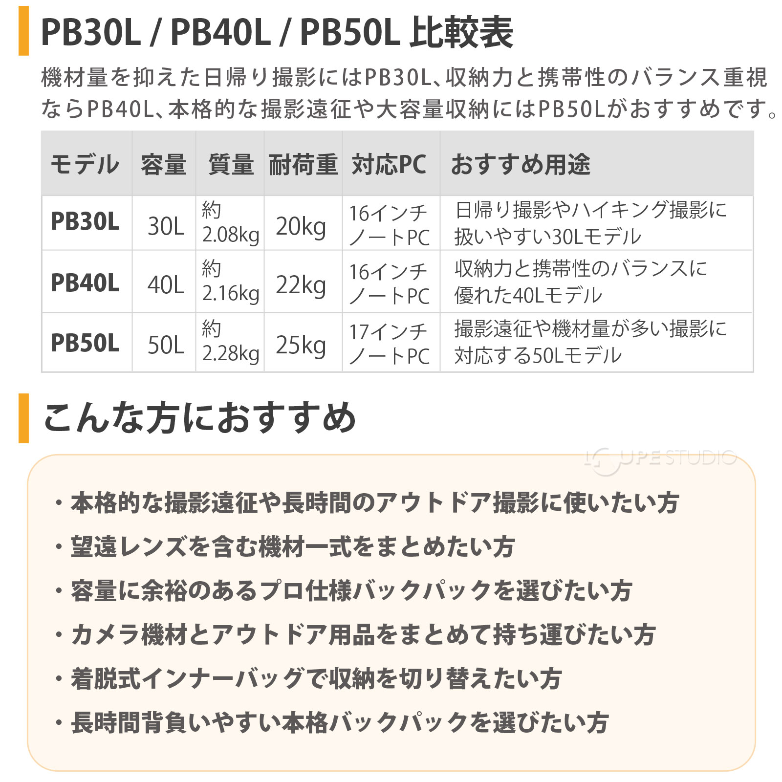 PB30L / PB40L / PB50L 比較表 