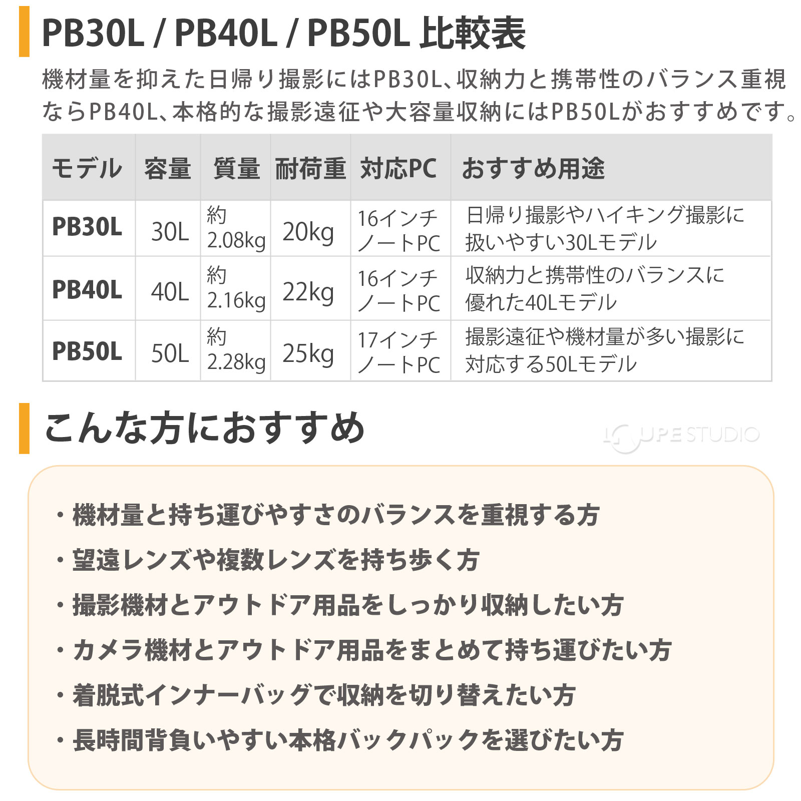 PB30L / PB40L / PB50L 比較表 