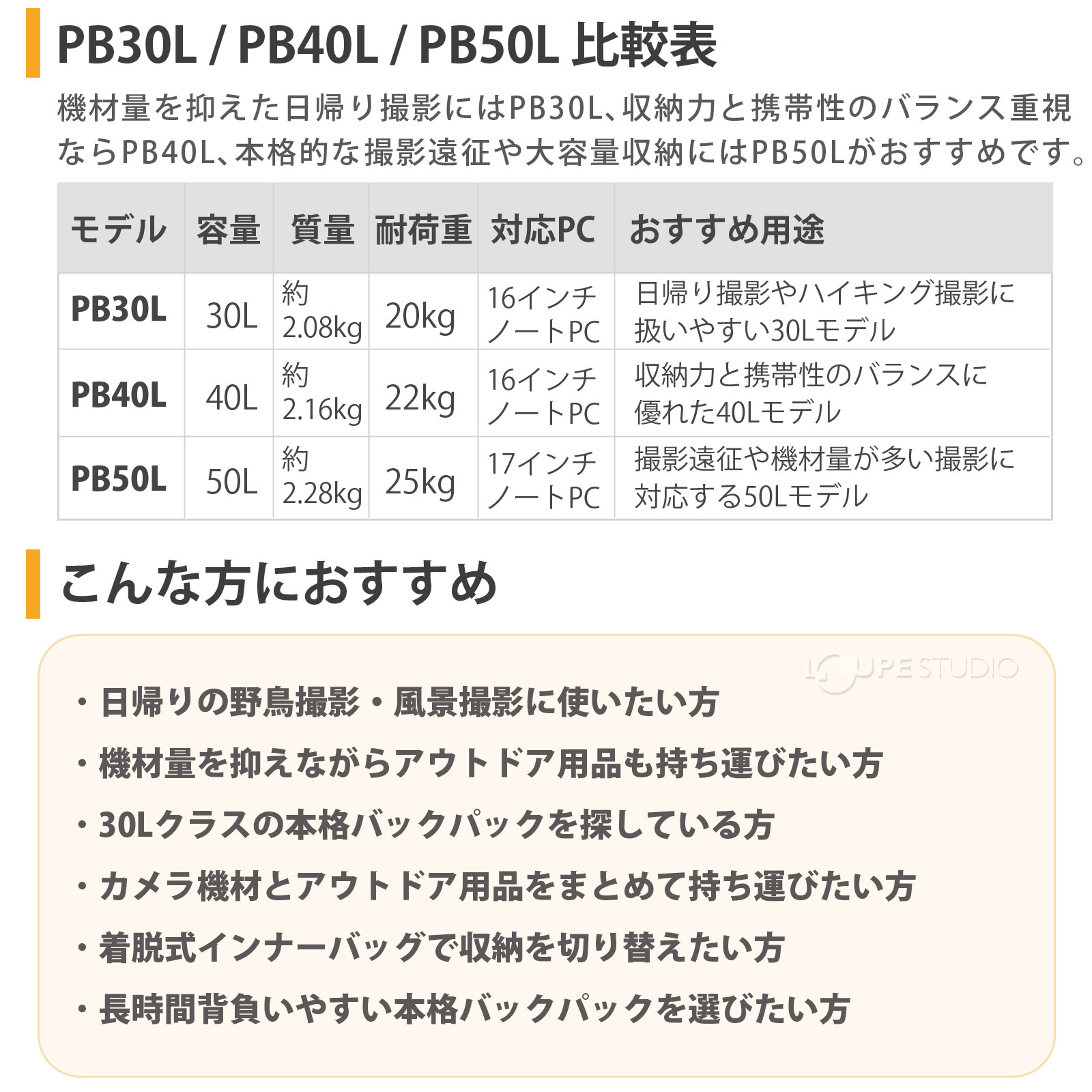 PB30L / PB40L / PB50L 比較表 