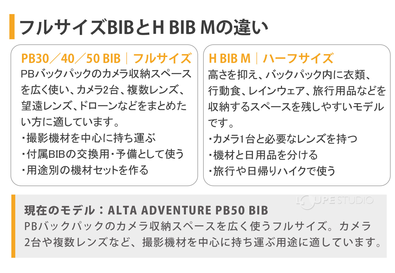 フルサイズBIBとH BIB Mの違い 