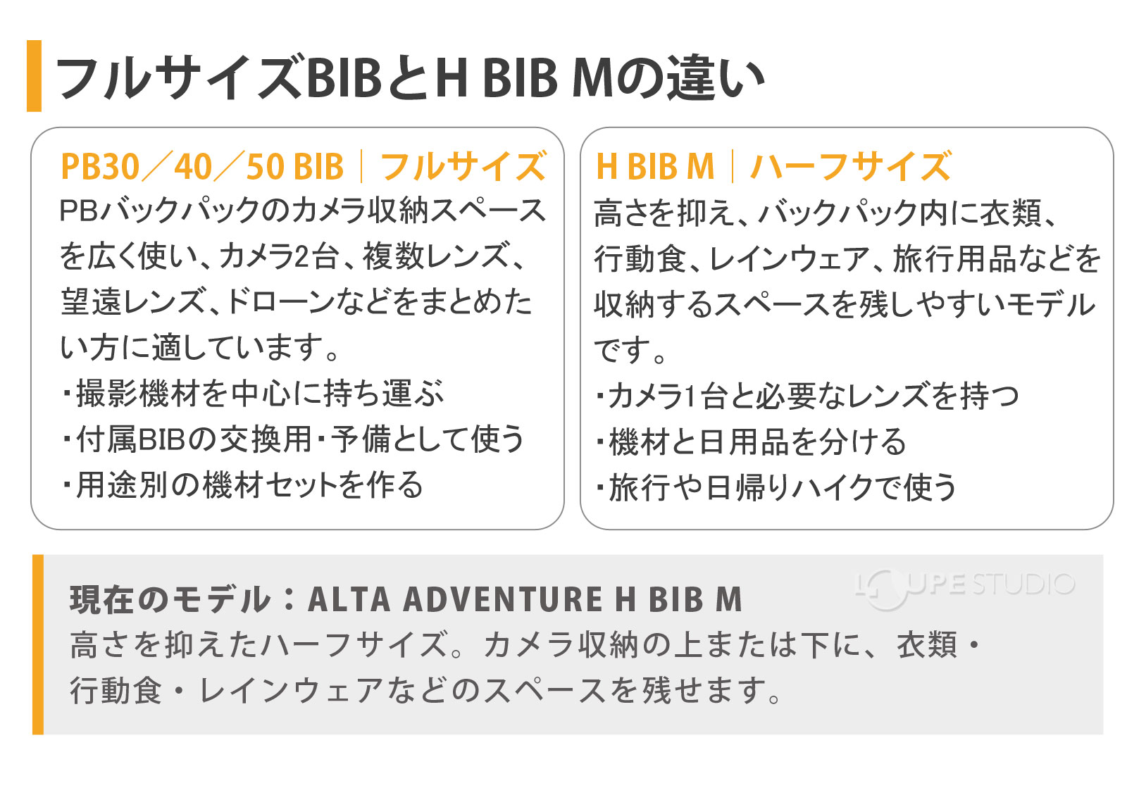 フルサイズBIBとH BIB Mの違い 