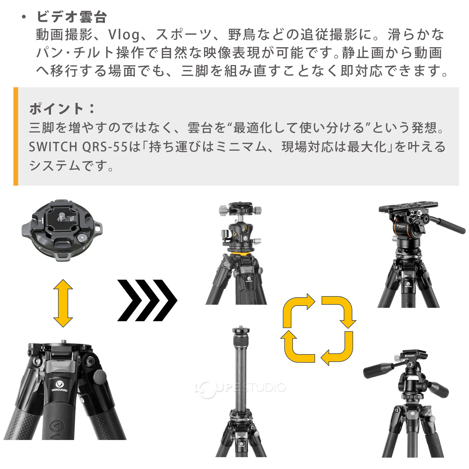 1本の三脚で複数の雲台を"使い分ける" 