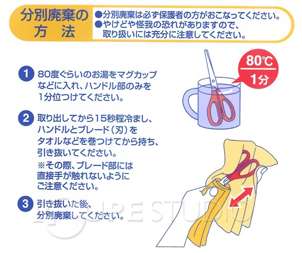 使用方法 