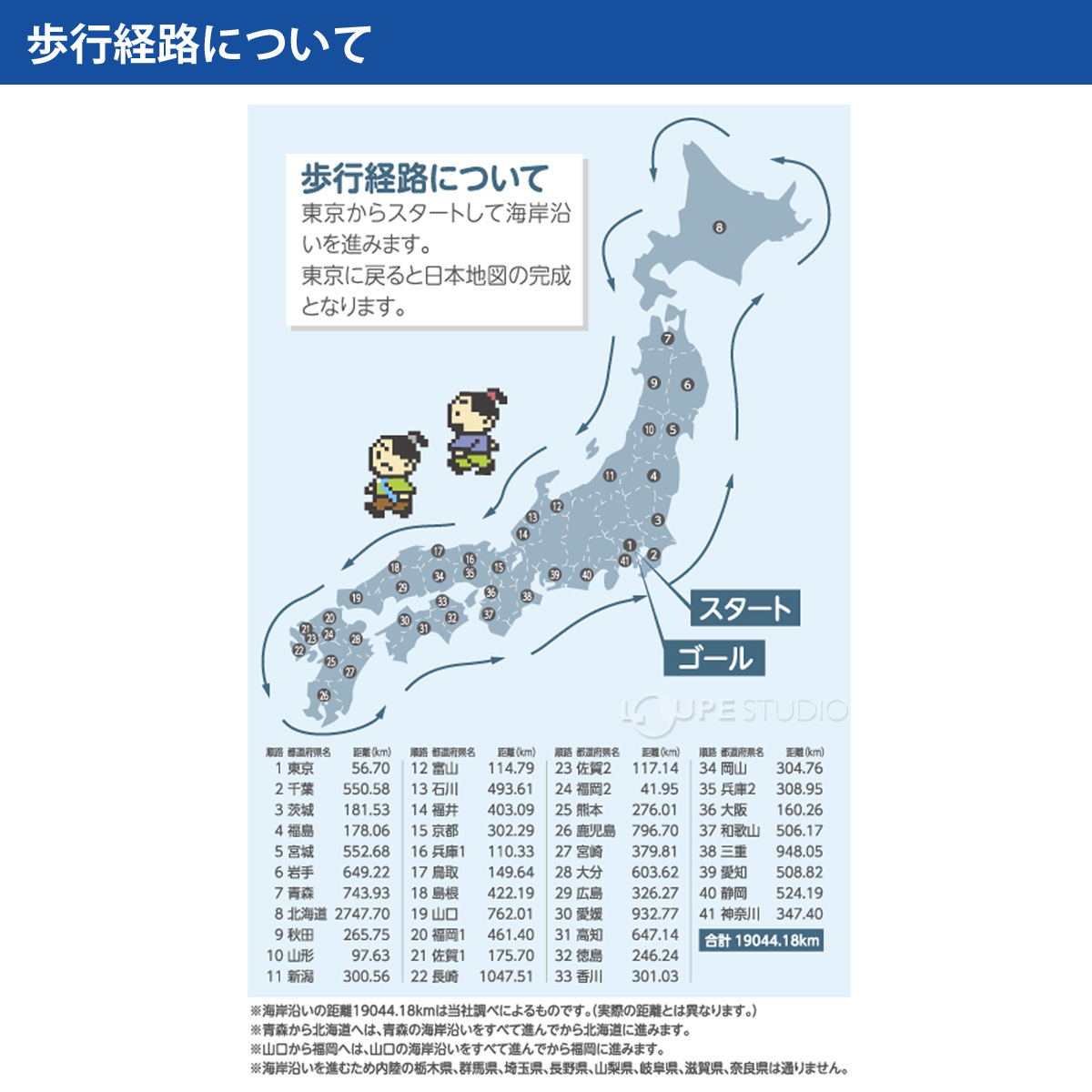 歩行経路について 