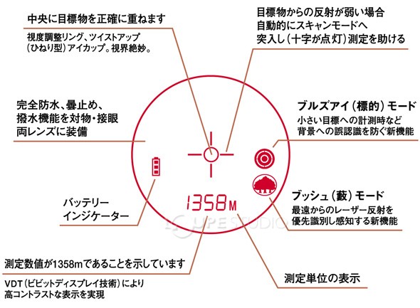 使用例 