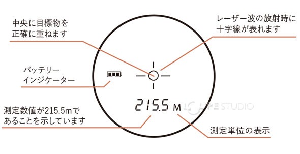 最大表示可能距離:625メートル 