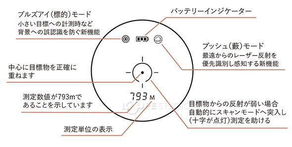 最大表示可能距離:1700メートル 