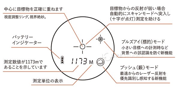 最大表示可能距離:1760メートル