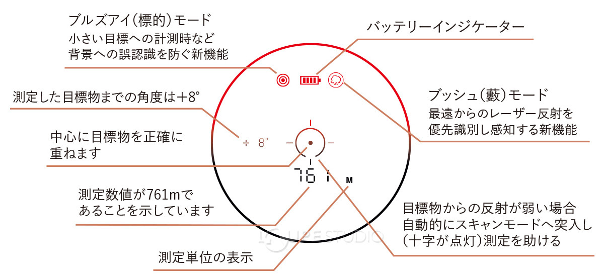 測定可能距離:5?1600メートル 