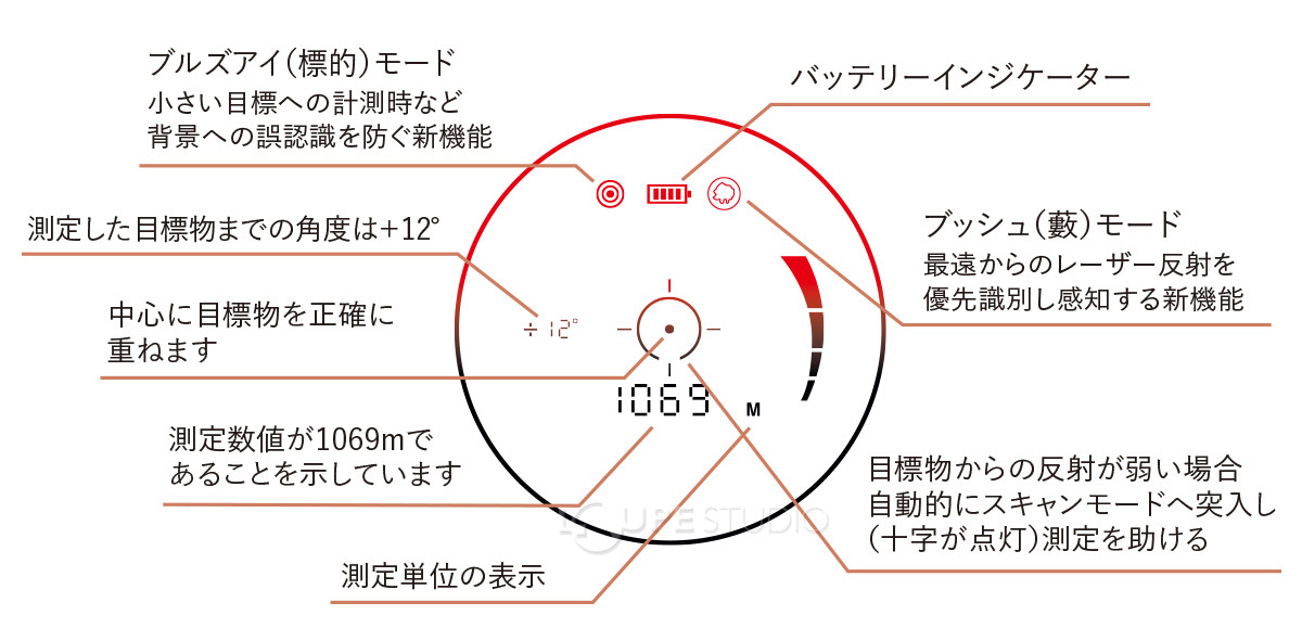 レーザー距離計 飛距離測定 距離測定器 双眼鏡 オペラグラス型