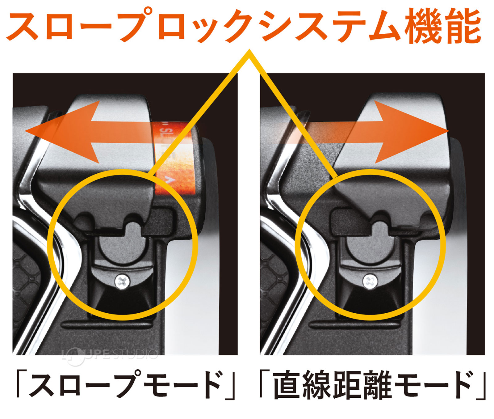 スロープロックシステム機能 