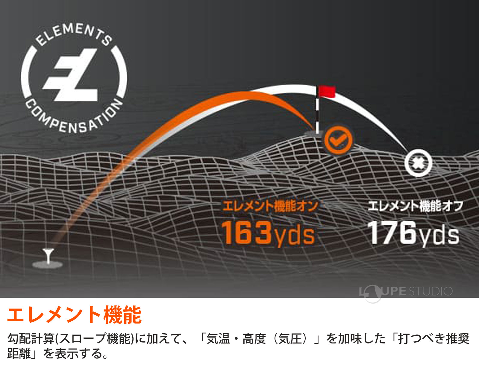 エレメント機能 