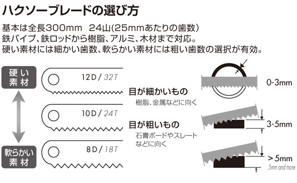 ハクソーブレードの選び方 