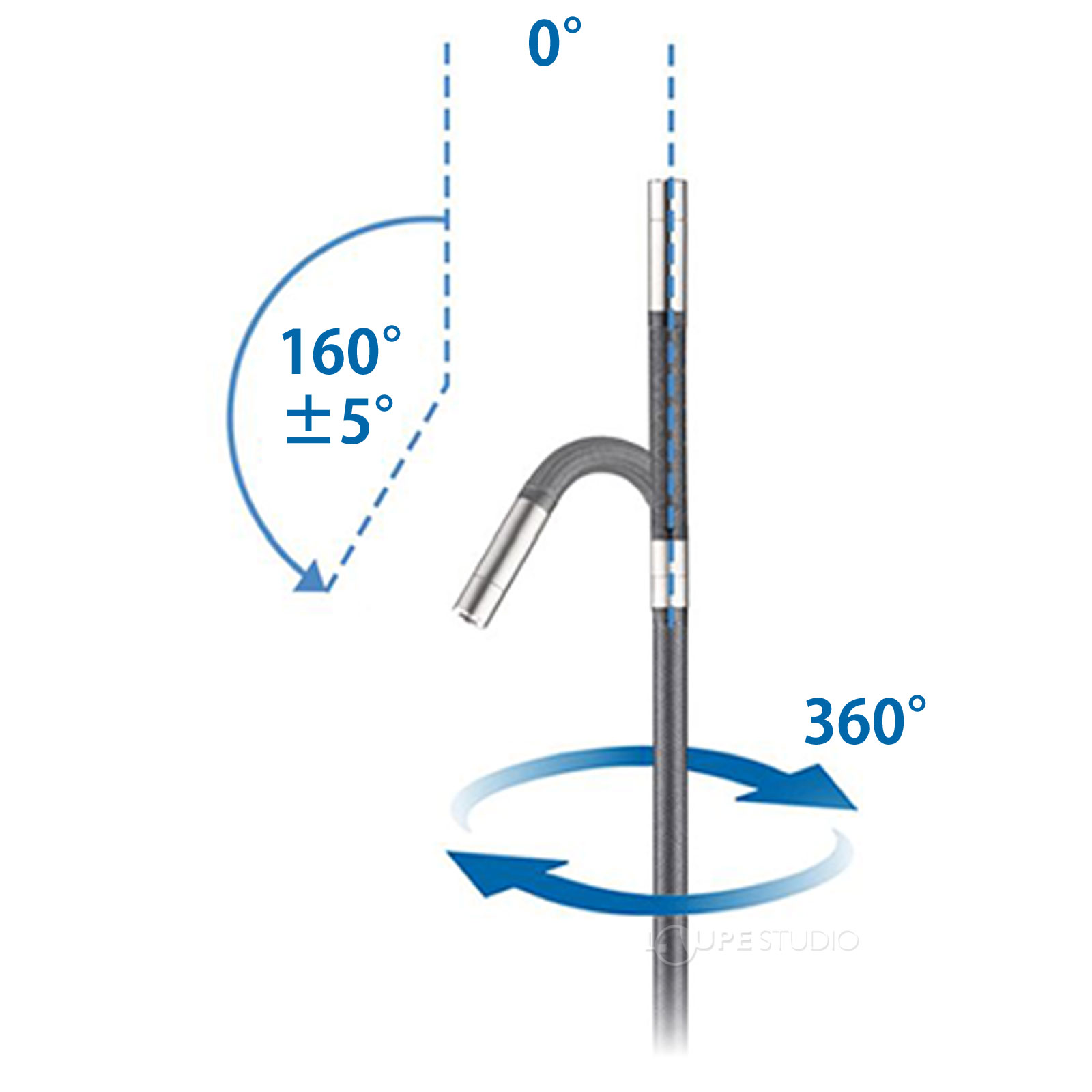 360°方向、最大150°(許容誤差±10°)