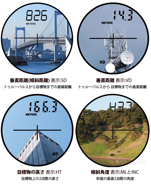 垂直距離(傾斜距離) 表示:SD