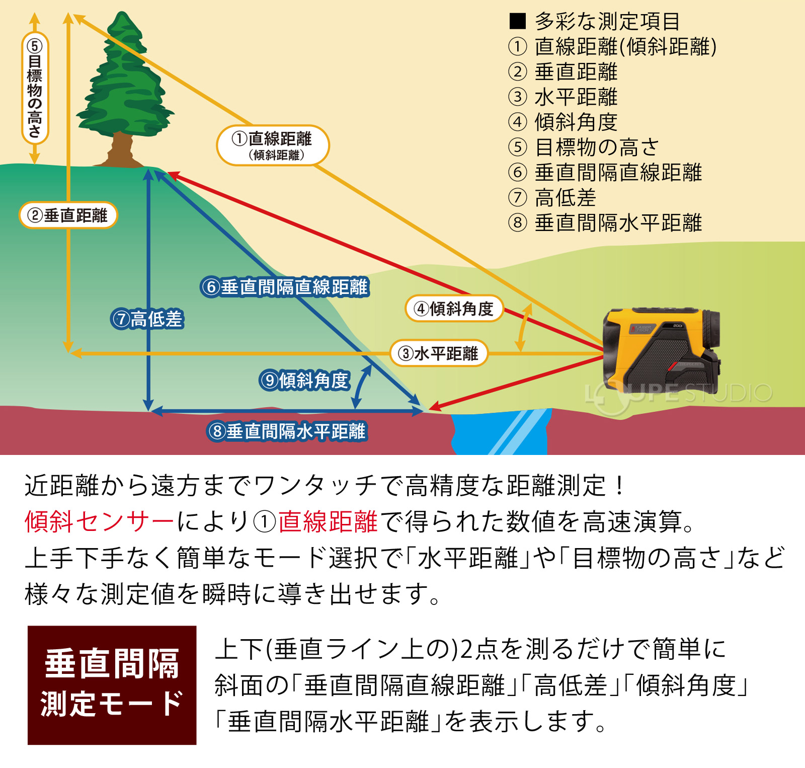 多彩な測定項目 