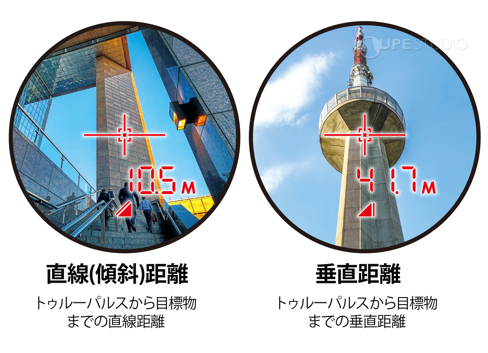 垂直距離 