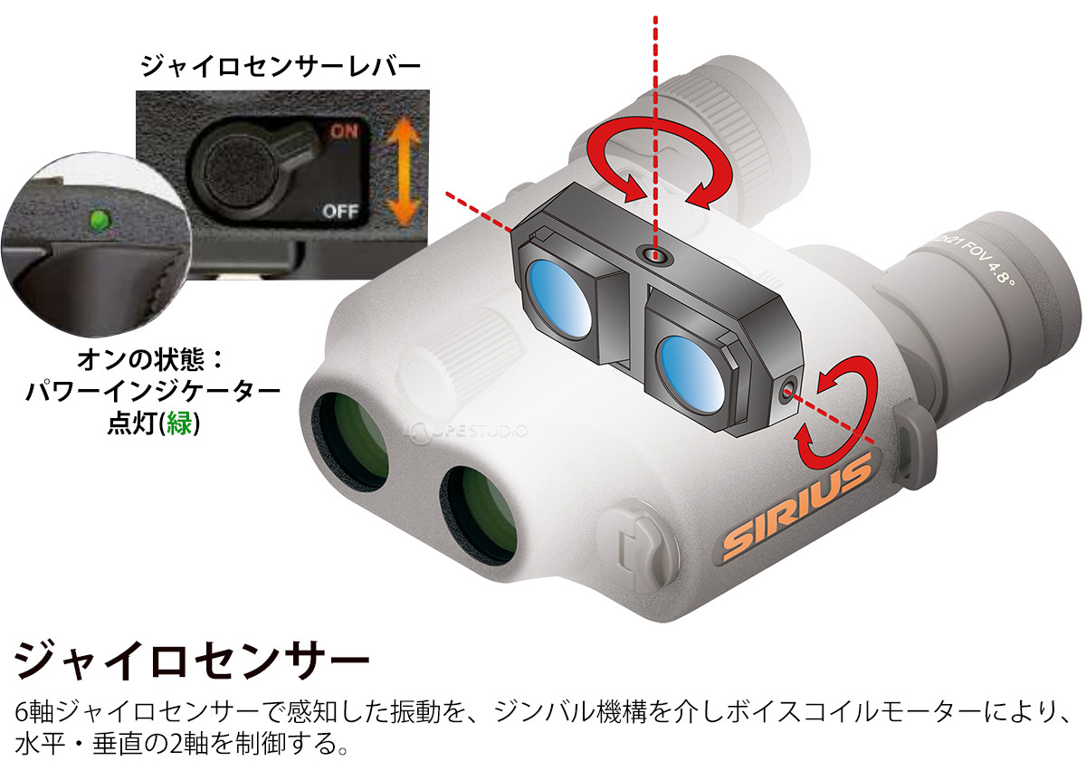 ジャイロセンサー 