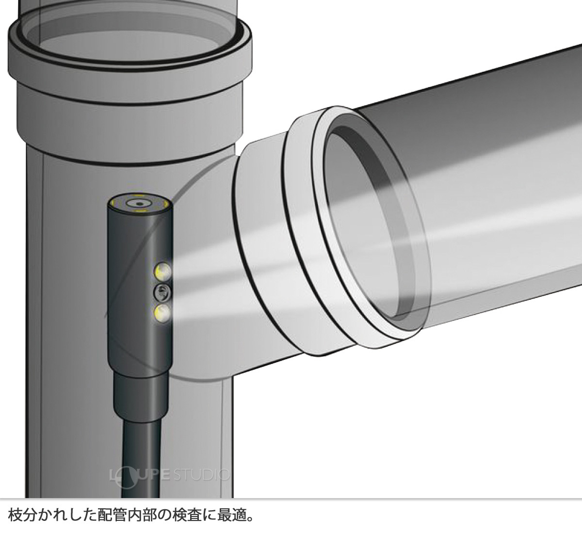 枝分かれした配管内部の検査に最適。 