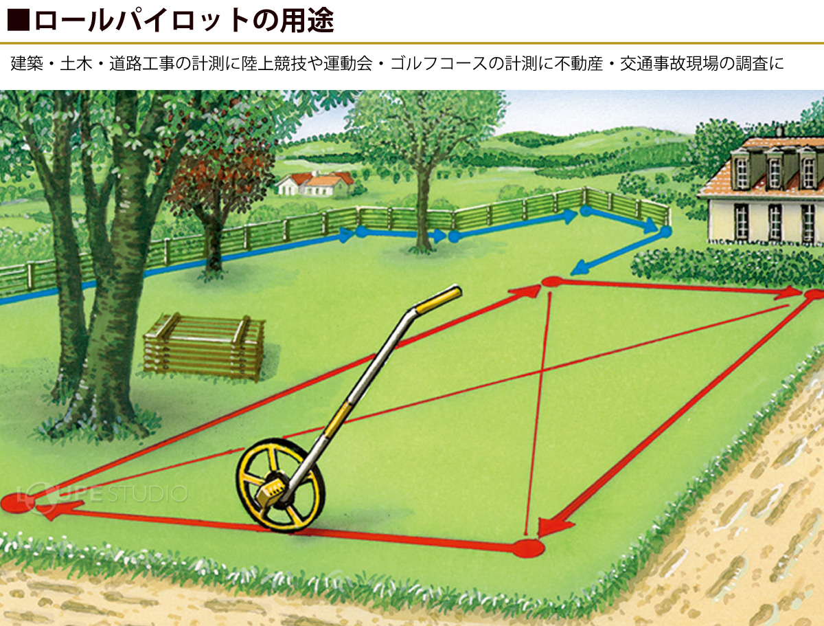 用途 