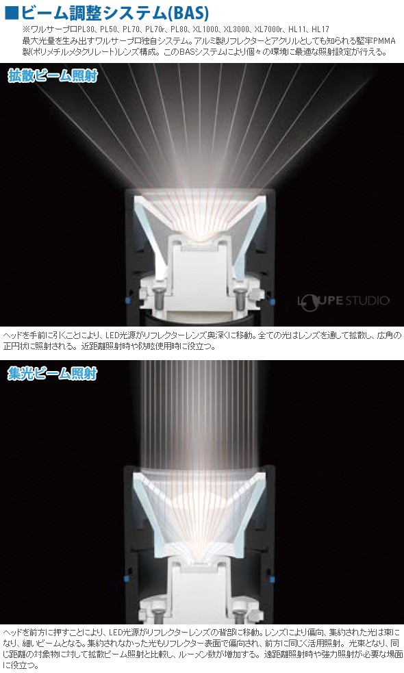 ビーム調整システム(BAS) 