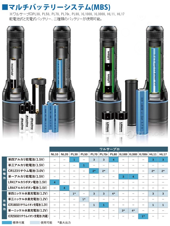 マルチバッテリーシステム(MBS) 