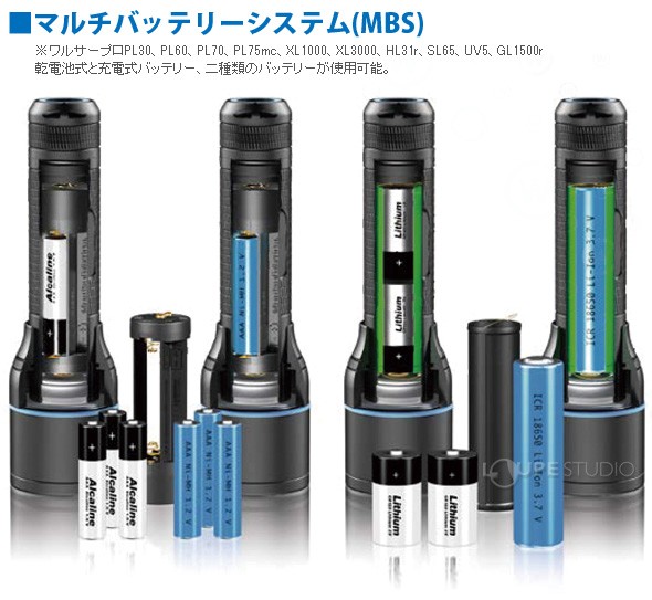 マルチバッテリーシステム(MBS) 