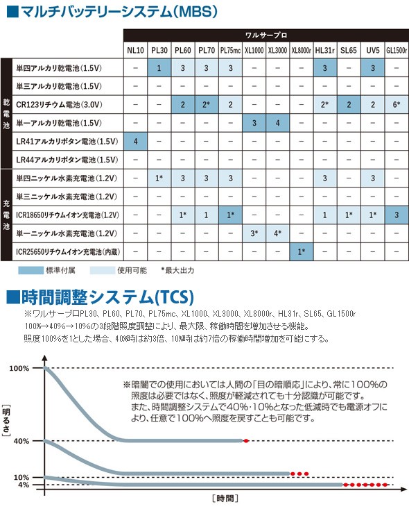 時間調整システム(TCS) 