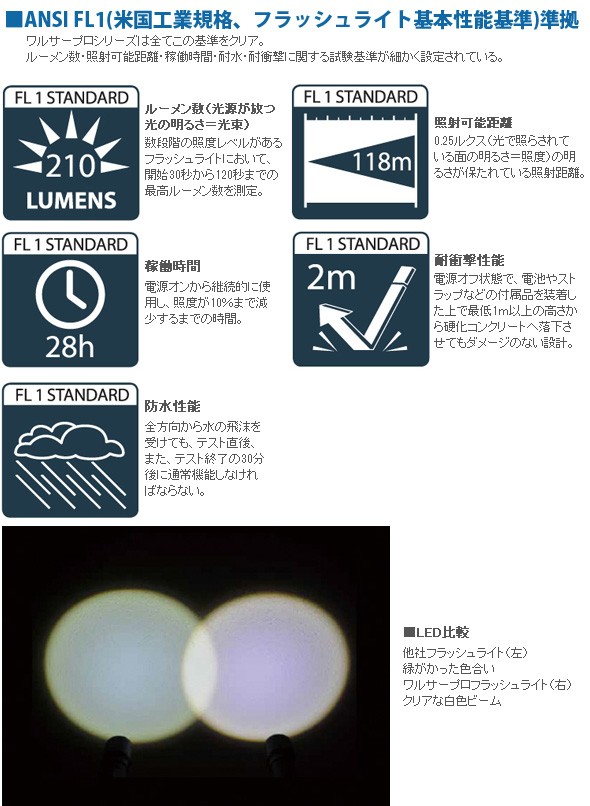 ANSI FL1(米国工業規格、フラッシュライト基本性能基準)準拠 
