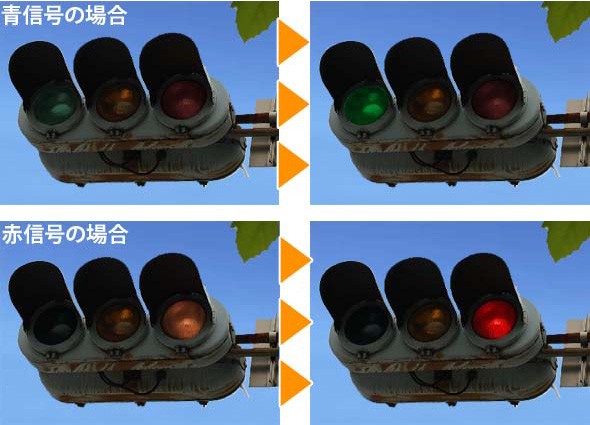 信号レンズ効果 