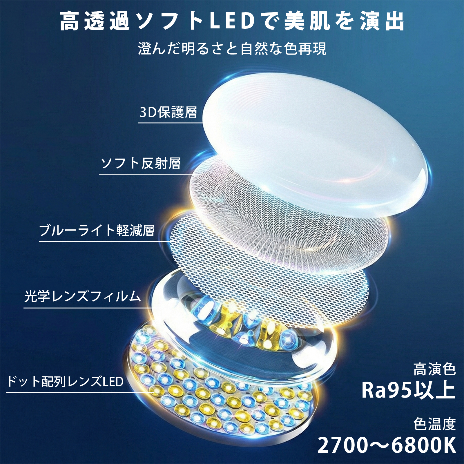 高透過ソフトLEDで美肌を演出 