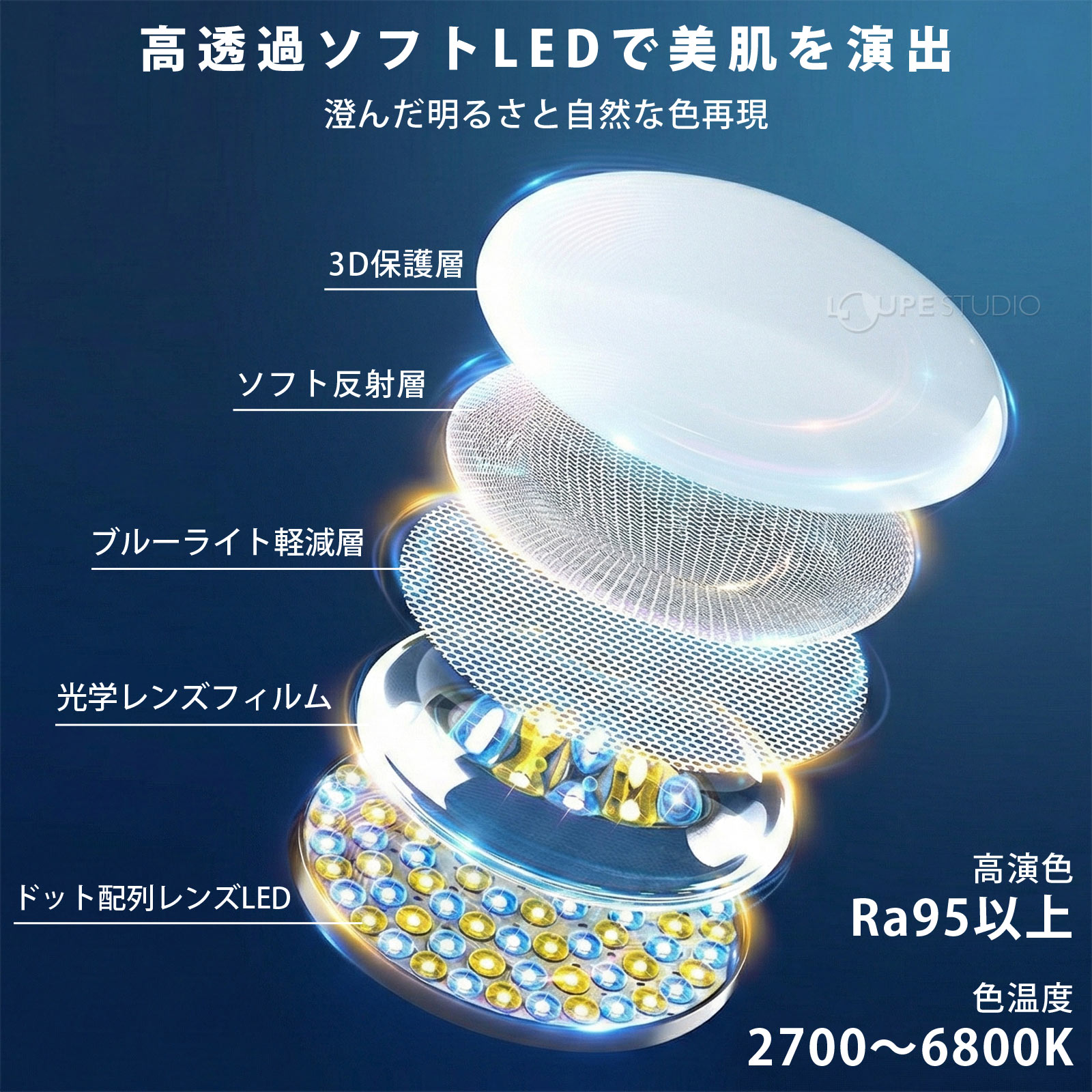 高透過ソフトLEDで美肌を演出 